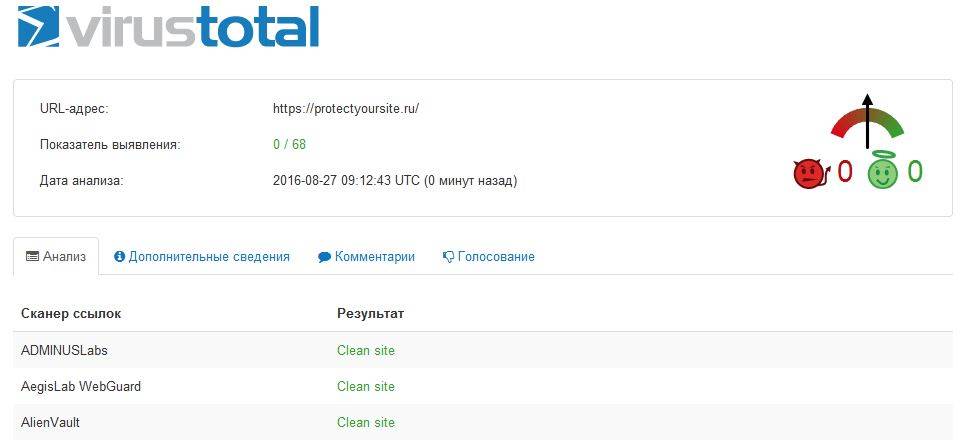 Результат сканирования сайта на вирусы через Virustotal