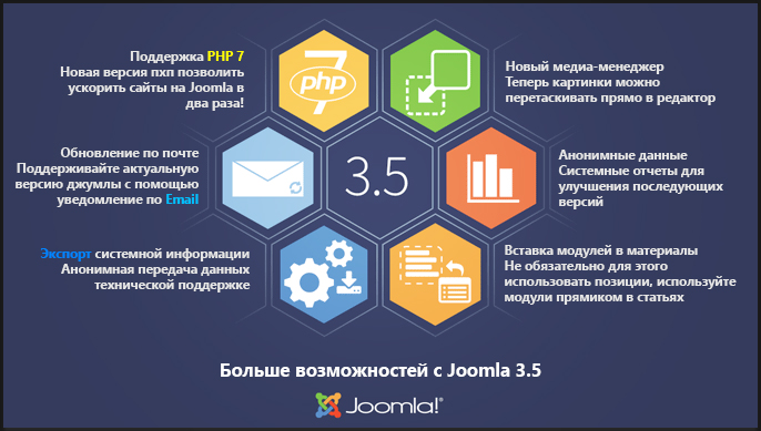 Финальная версия Joomla 3.5 открывает новые возможности