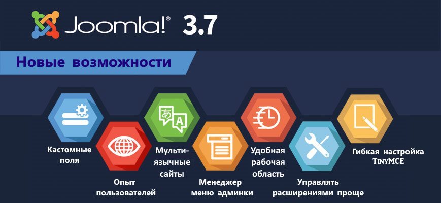Релиз безопасности и функциональности Joomla 3.7